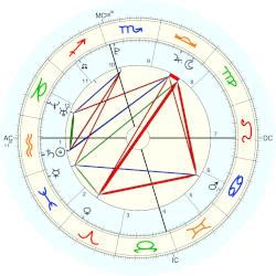 Mia Khalifas Birth Chart 